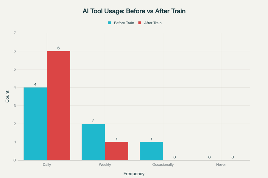 AI as a Force Multiplier summary visual